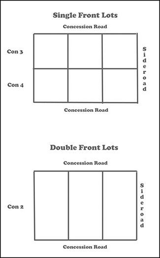 Single and double front lot survey diagrams.