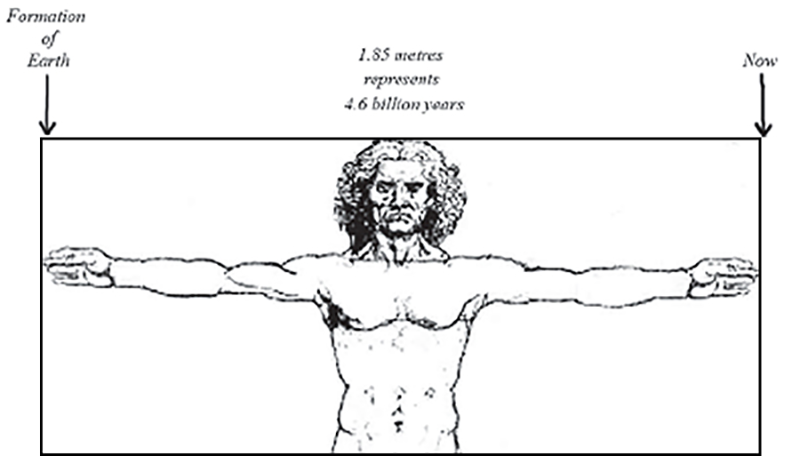 Man with arms outstretched to represent a timeline.