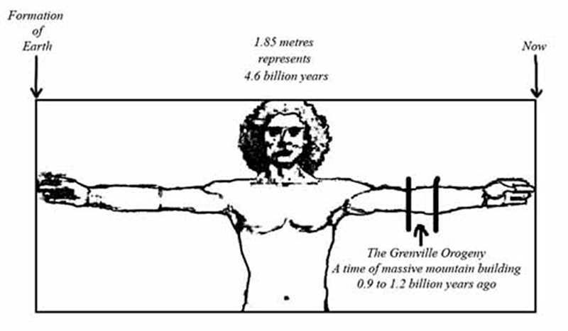 Man with arms outstretched to represent a timeline.