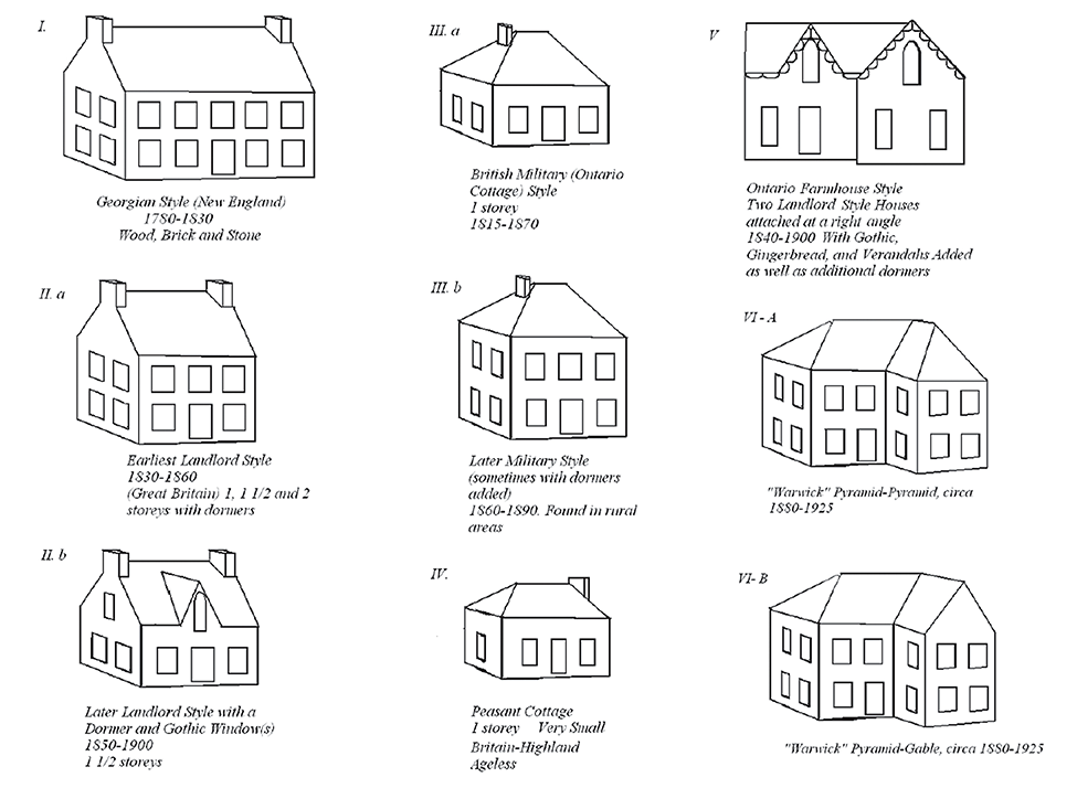 Illustration of various architectural styles for houses.