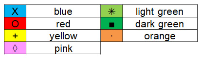 sampler activity colour chart